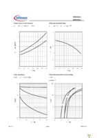 IPP039N04L G Page 6